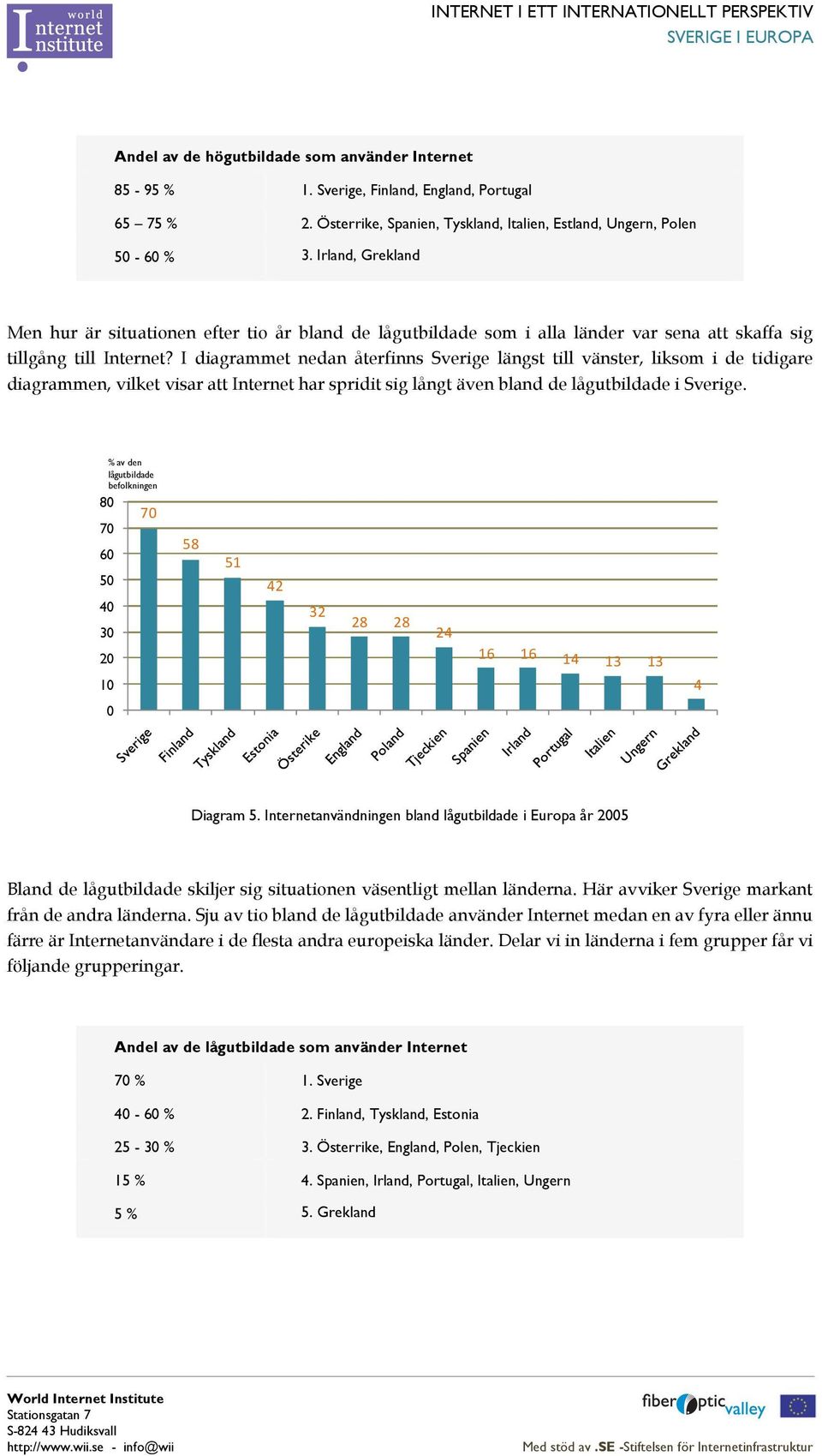 I diagrammet nedan återfinns Sverige längst till vänster, liksom i de tidigare diagrammen, vilket visar att Internet har spridit sig långt även bland de lågutbildade i Sverige.