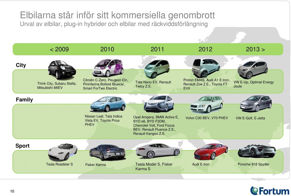 E., Toyota FTEVII VW E-Up, Optimal Energy Joule Family Nissan Leaf, Tata Indica Vista EV, Toyota Prius PHEV Opel Ampera, BMW Active E, BYD e6, BYD F3DM, Chevrolet Volt, Ford Focus