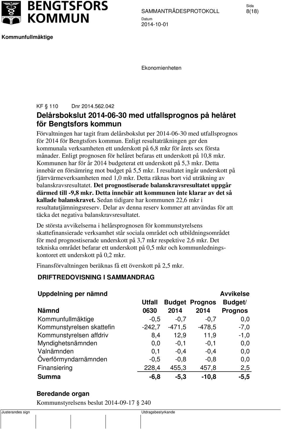 Enligt resultaträkningen ger den kommunala verksamheten ett underskott på 6,8 mkr för årets sex första månader. Enligt prognosen för helåret befaras ett underskott på 10,8 mkr.