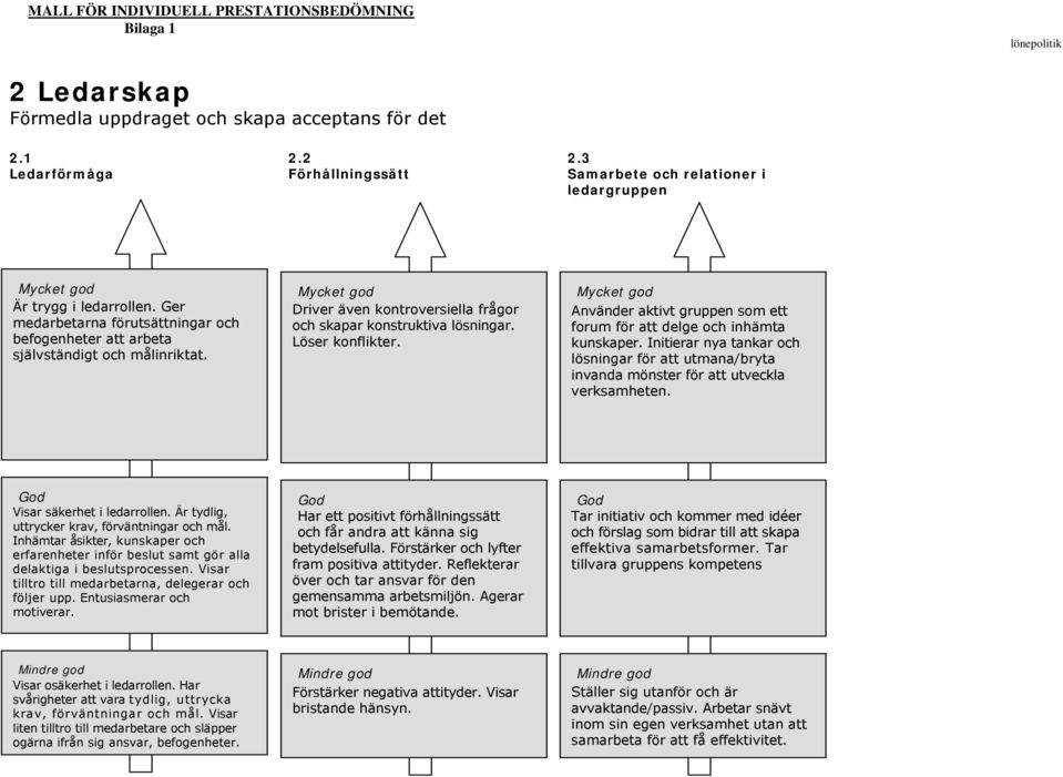 forum för att delge och inhämta befogenheter att arbeta Löser konflikter. kunskaper. Initierar nya tankar och självständigt och målinriktat.