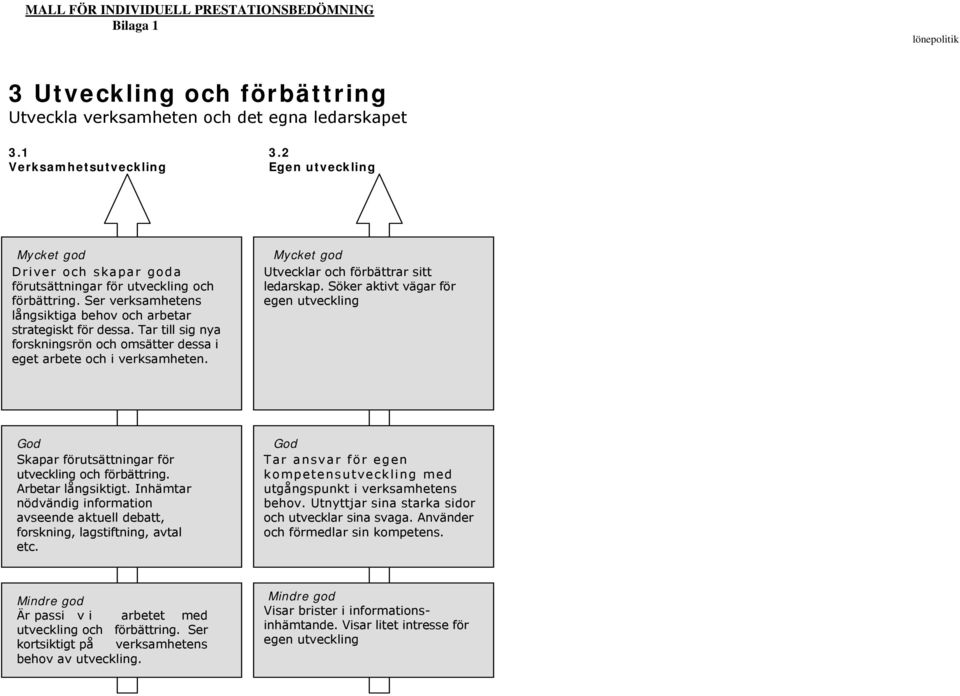 Söker aktivt vägar för egen utveckling Skapar förutsättningar för utveckling och förbättring. Arbetar långsiktigt.