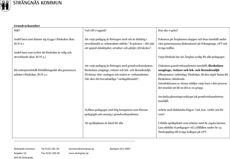 Fokusera på Årsplanens etapper och dess innehåll under våra gemensamma diskussioner på Fokusgrupp, APT och övriga träffar. Varje förskola har sin Årsplan synlig för alla pedagoger.