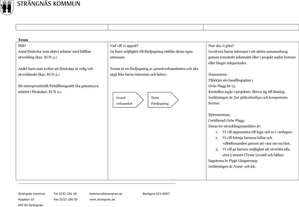 Temat är en fördjupning av grundverksamheten och ska utgå från barns intressen och behov.