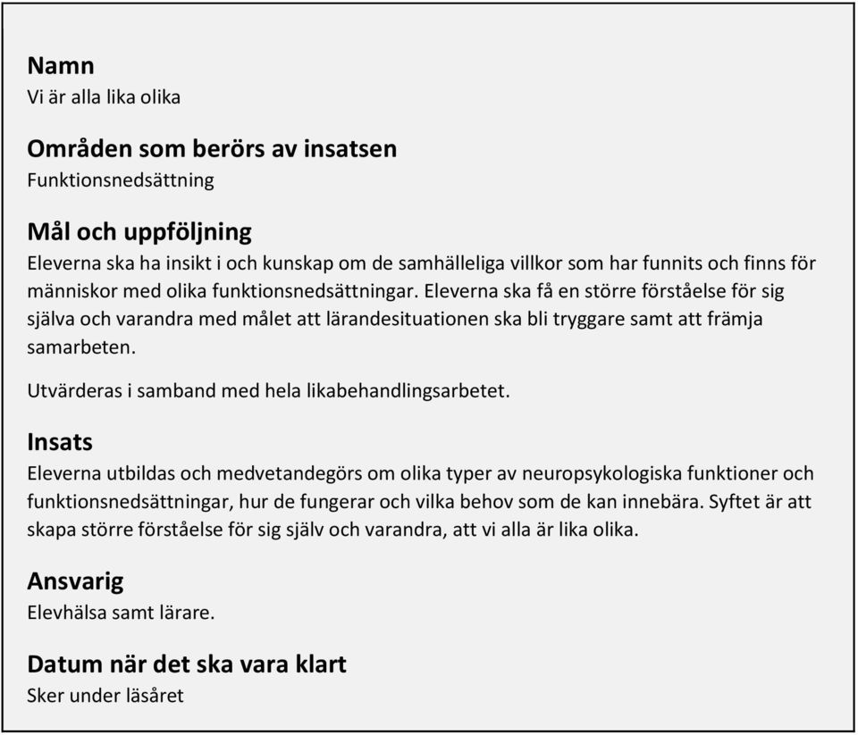 Utvärderas i samband med hela likabehandlingsarbetet.