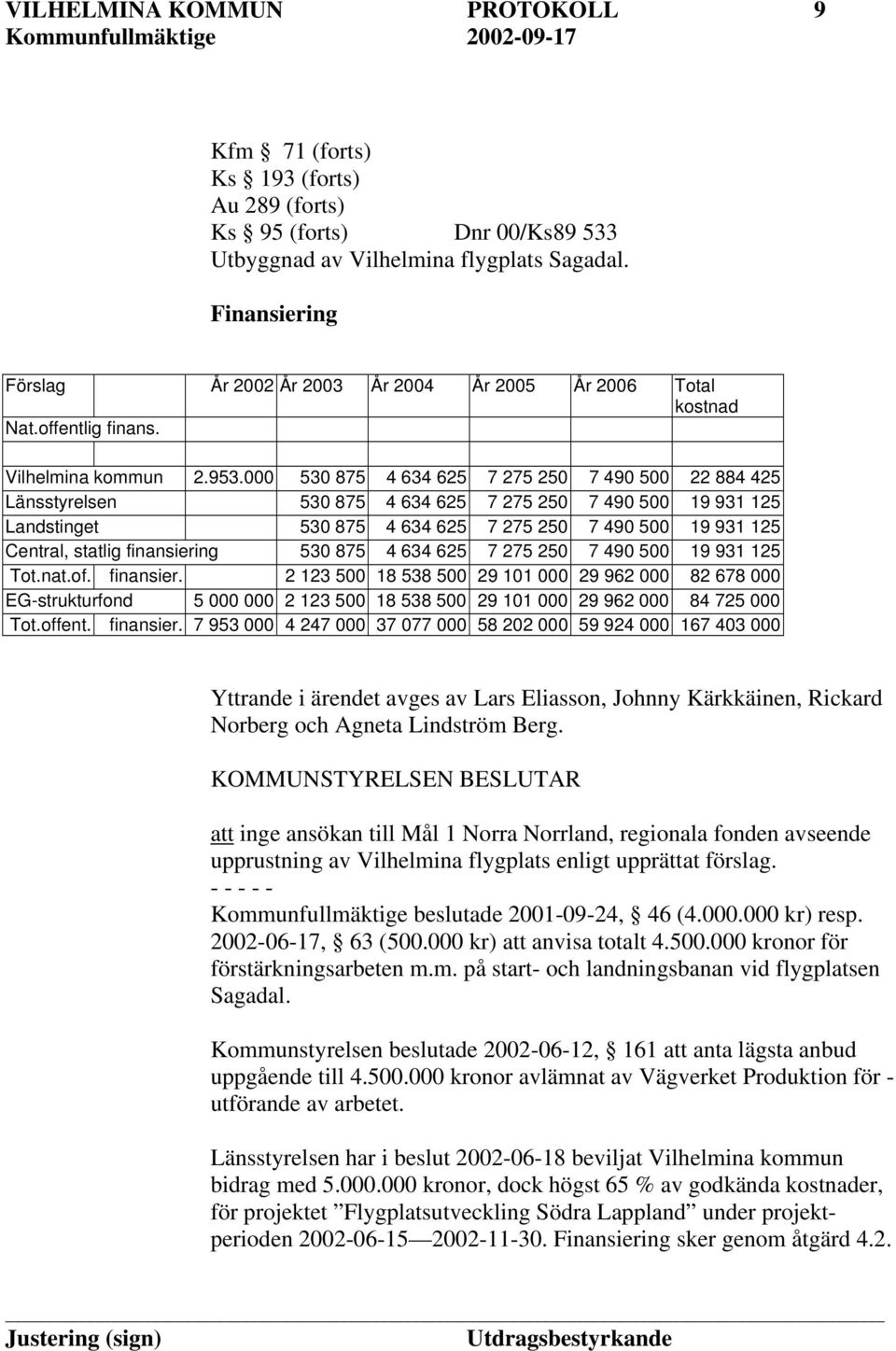 000 530 875 4 634 625 7 275 250 7 490 500 22 884 425 Länsstyrelsen 530 875 4 634 625 7 275 250 7 490 500 19 931 125 Landstinget 530 875 4 634 625 7 275 250 7 490 500 19 931 125 Central, statlig