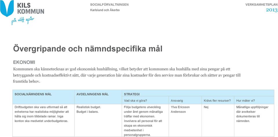 Driftbudgeten ska vara utformad så att enheterna har realistiska möjligheter att hålla sig inom tilldelade ramar. Inga konton ska medvetet underbudgeteras. Realistisk budget. Budget i balans.