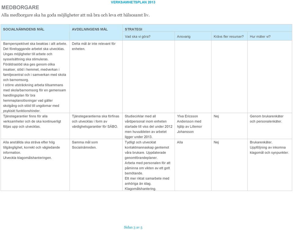 I större utsträckning arbeta tillsammans med skola/barnomsorg för en gemensam handlingsplan för bra hemmaplanslösningar vad gäller skolgång och stöd till ungdomar med psykiskt funktionshinder.