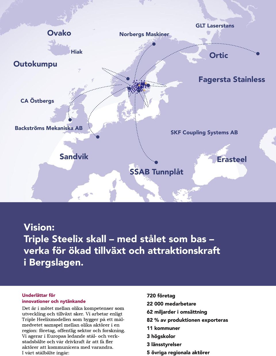 Vi arbetar enligt Triple Heelixmodellen som bygger på ett målmedvetet samspel mellan olika aktörer i en region: företag, offentlig sektor och forskning.