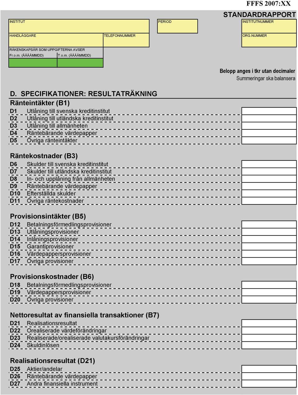 Efterställda skulder Övriga räntekostnader Provisionsintäkter (B5) D12 D13 D14 D15 D16 D17 Betalningsförmedlingsprovisioner Utlåningsprovisioner Inlåningsprovisioner Garantiprovisioner