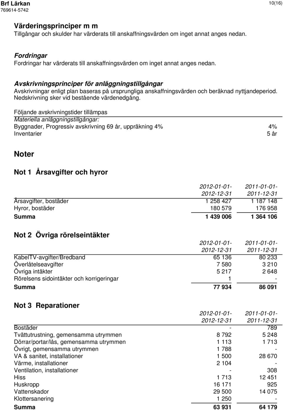 Avskrivningsprinciper för anläggningstillgångar Avskrivningar enligt plan baseras på ursprungliga anskaffningsvärden och beräknad nyttjandeperiod. Nedskrivning sker vid bestående värdenedgång.
