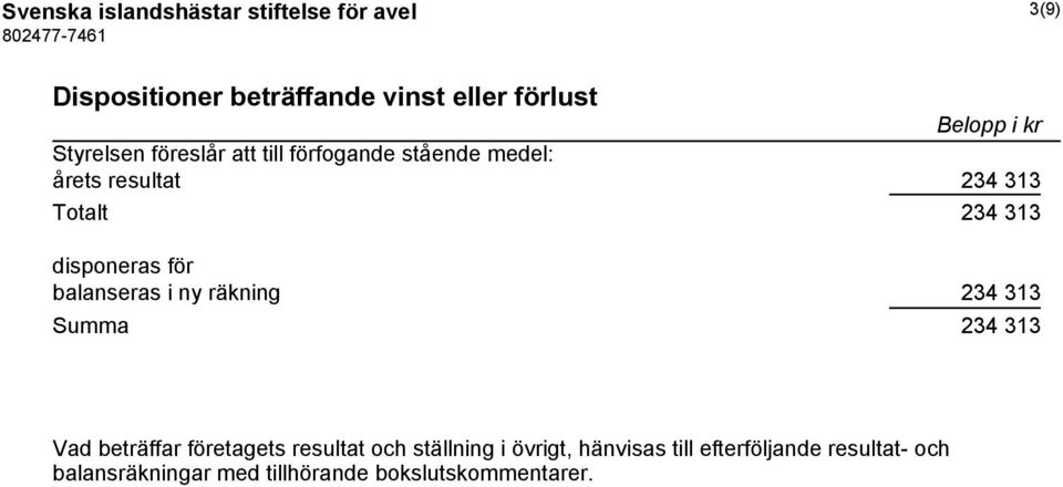 disponeras för balanseras i ny räkning 234 313 Summa 234 313 Vad beträffar företagets resultat och