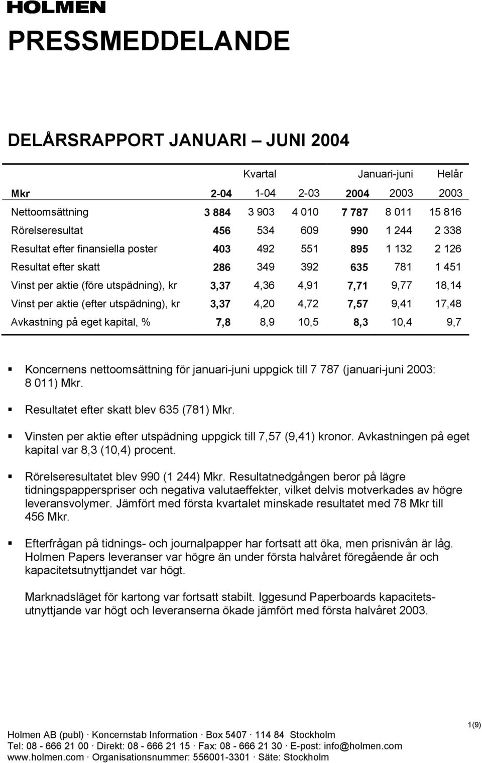 7,57 9,41 17,48 Avkastning på eget kapital, % 7,8 8,9 10,5 8,3 10,4 9,7 Koncernens nettoomsättning för januari-juni uppgick till 7 787 (januari-juni 2003: 8 011) Mkr.