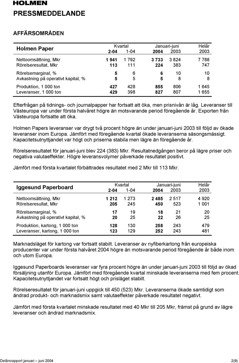 Leveranser till Västeuropa var under första halvåret högre än motsvarande period föregående år. Exporten från Västeuropa fortsatte att öka.