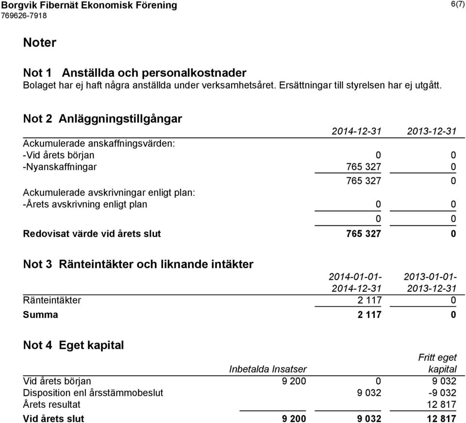 Not 2 Anläggningstillgångar Ackumulerade anskaffningsvärden: -Vid årets början 0 0 -Nyanskaffningar 765 327 0 765 327 0 Ackumulerade avskrivningar enligt plan: -Årets avskrivning