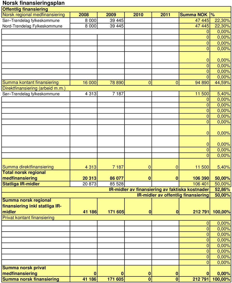 a kontant finansiering 16 000 78 890 0 0 94 890 44,59% Direktfinansiering (arbeid m.