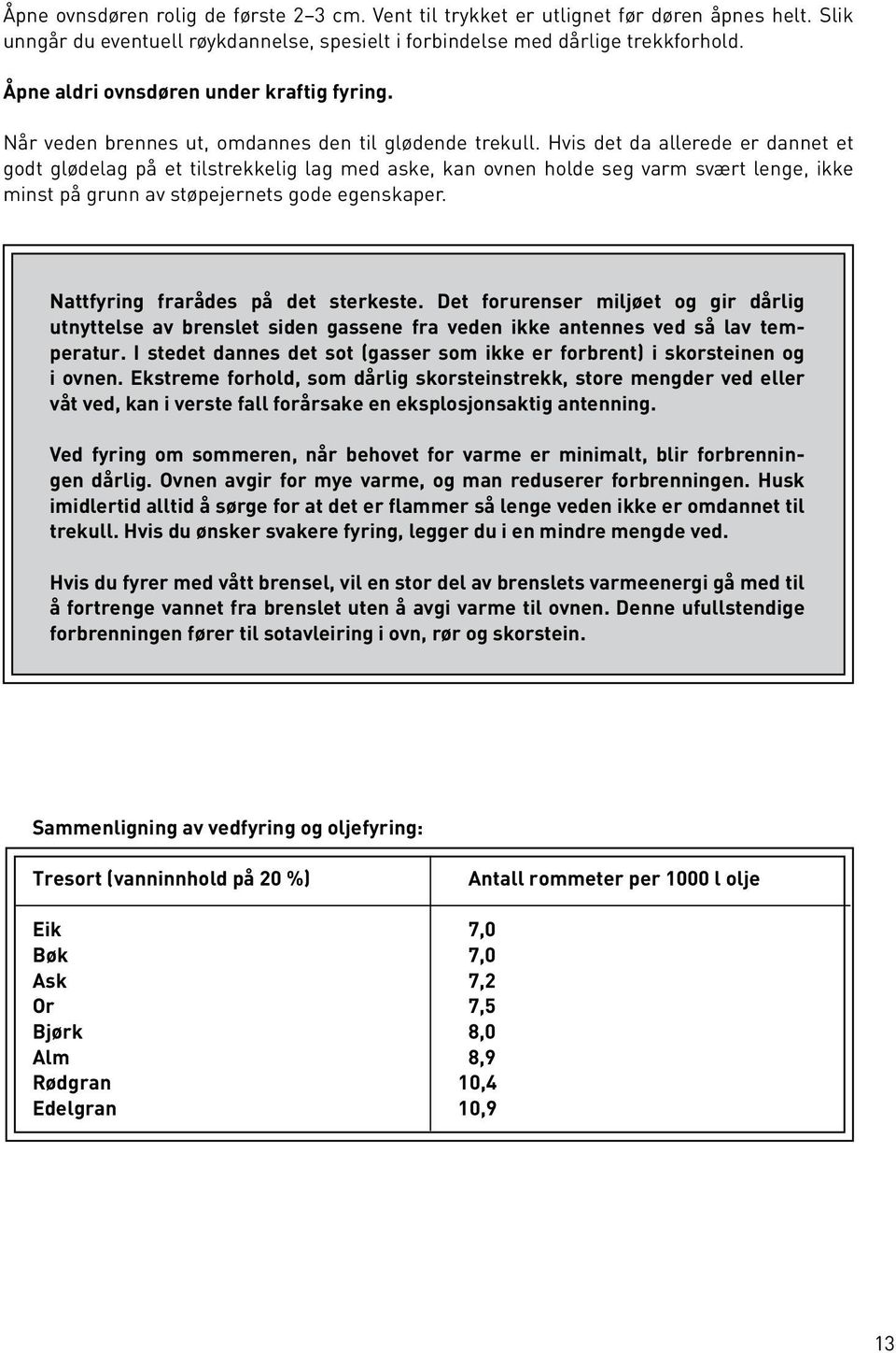 Hvis det da allerede er dannet et godt glødelag på et tilstrekkelig lag med aske, kan ovnen holde seg varm svært lenge, ikke minst på grunn av støpejernets gode egenskaper.