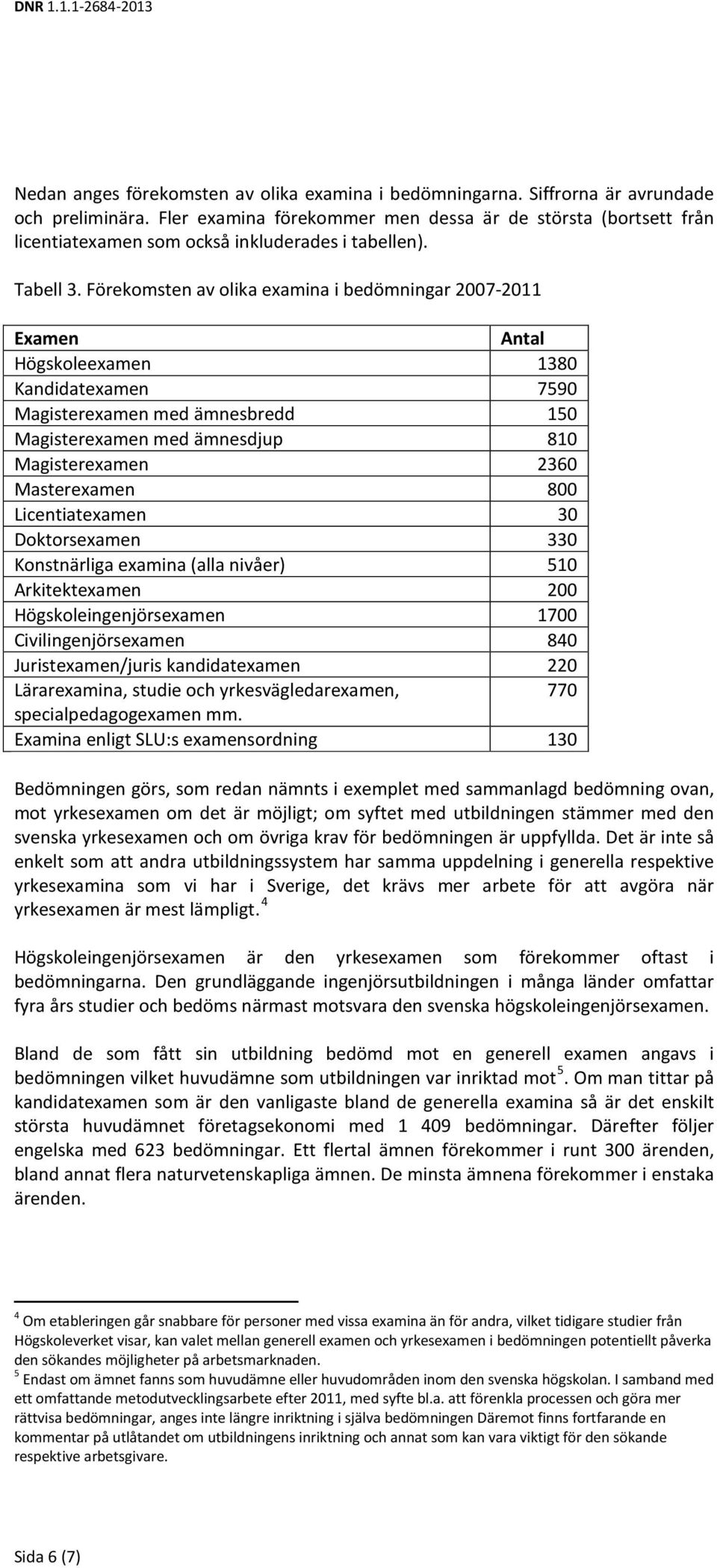 Förekomsten av olika examina i bedömningar 2007-2011 Examen Antal Högskoleexamen 1380 Kandidatexamen 7590 Magisterexamen med ämnesbredd 150 Magisterexamen med ämnesdjup 810 Magisterexamen 2360