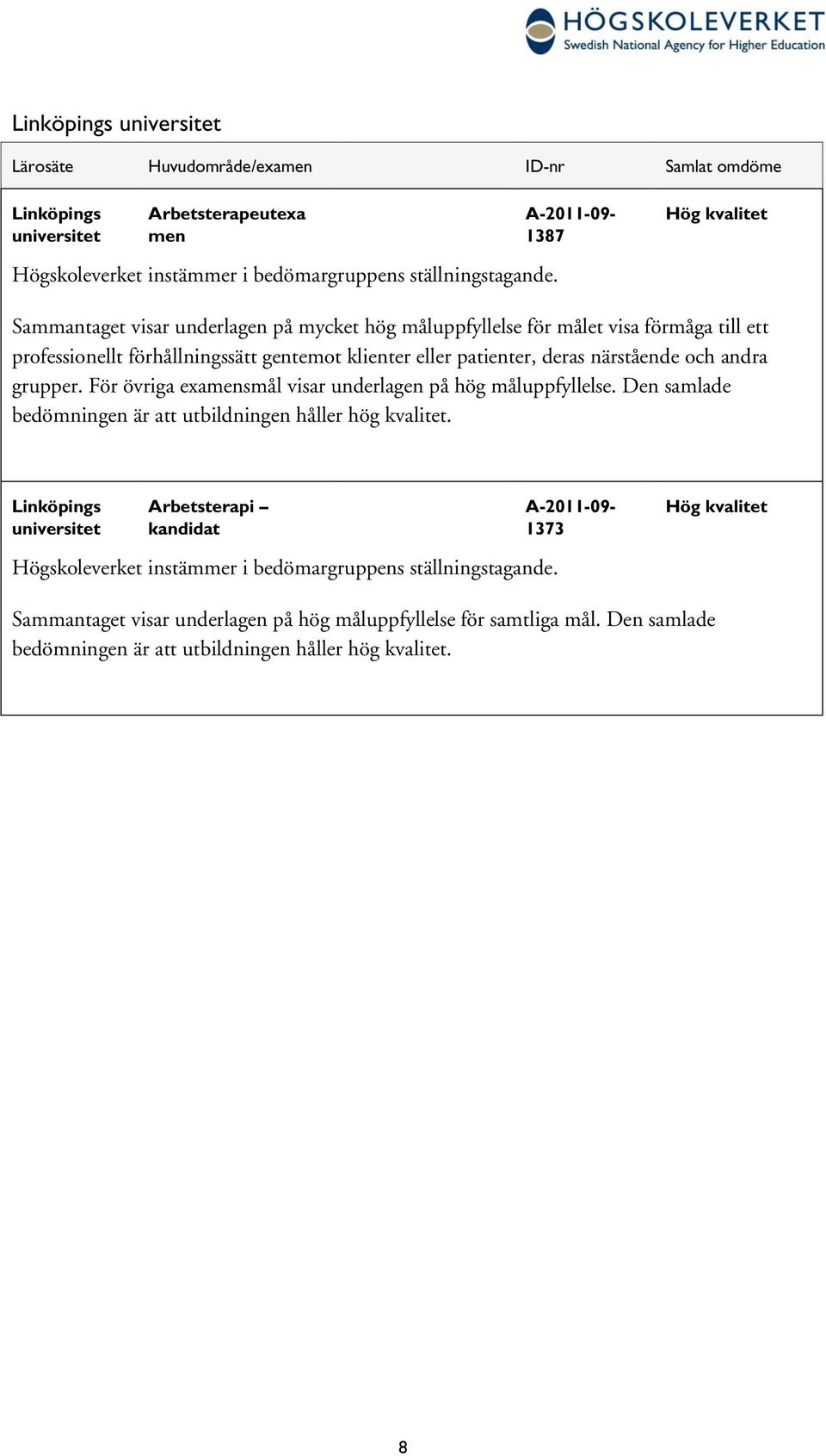 närstående och andra grupper. För övriga examensmål visar underlagen på hög måluppfyllelse. Den samlade bedömningen är att utbildningen håller hög kvalitet.