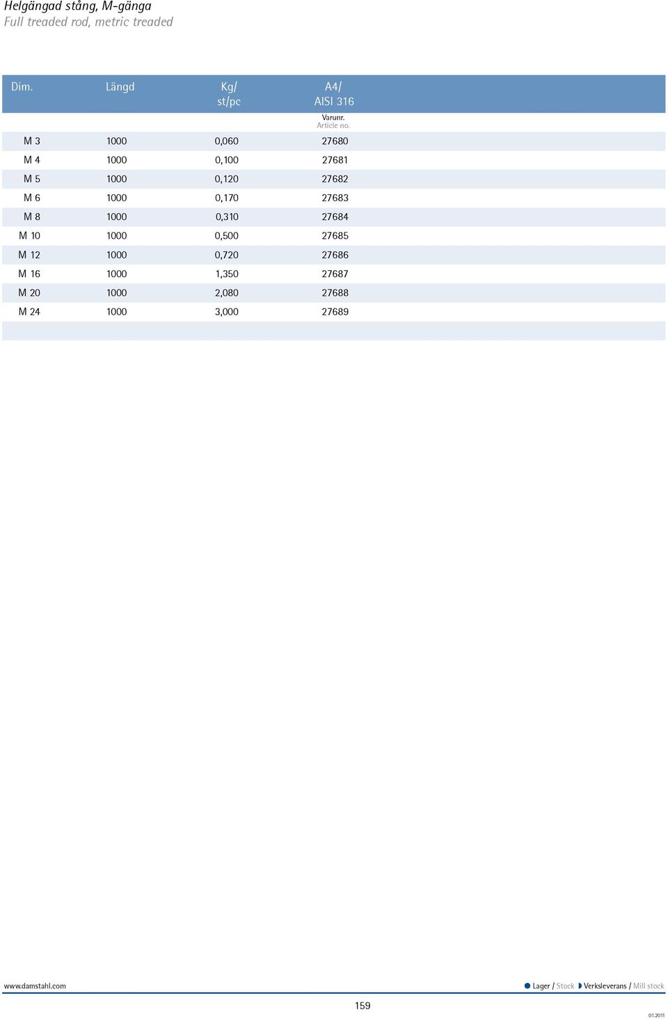 1000 0,120 27682 M 6 1000 0,170 27683 M 8 1000 0,310 27684 M 10 1000 0,500