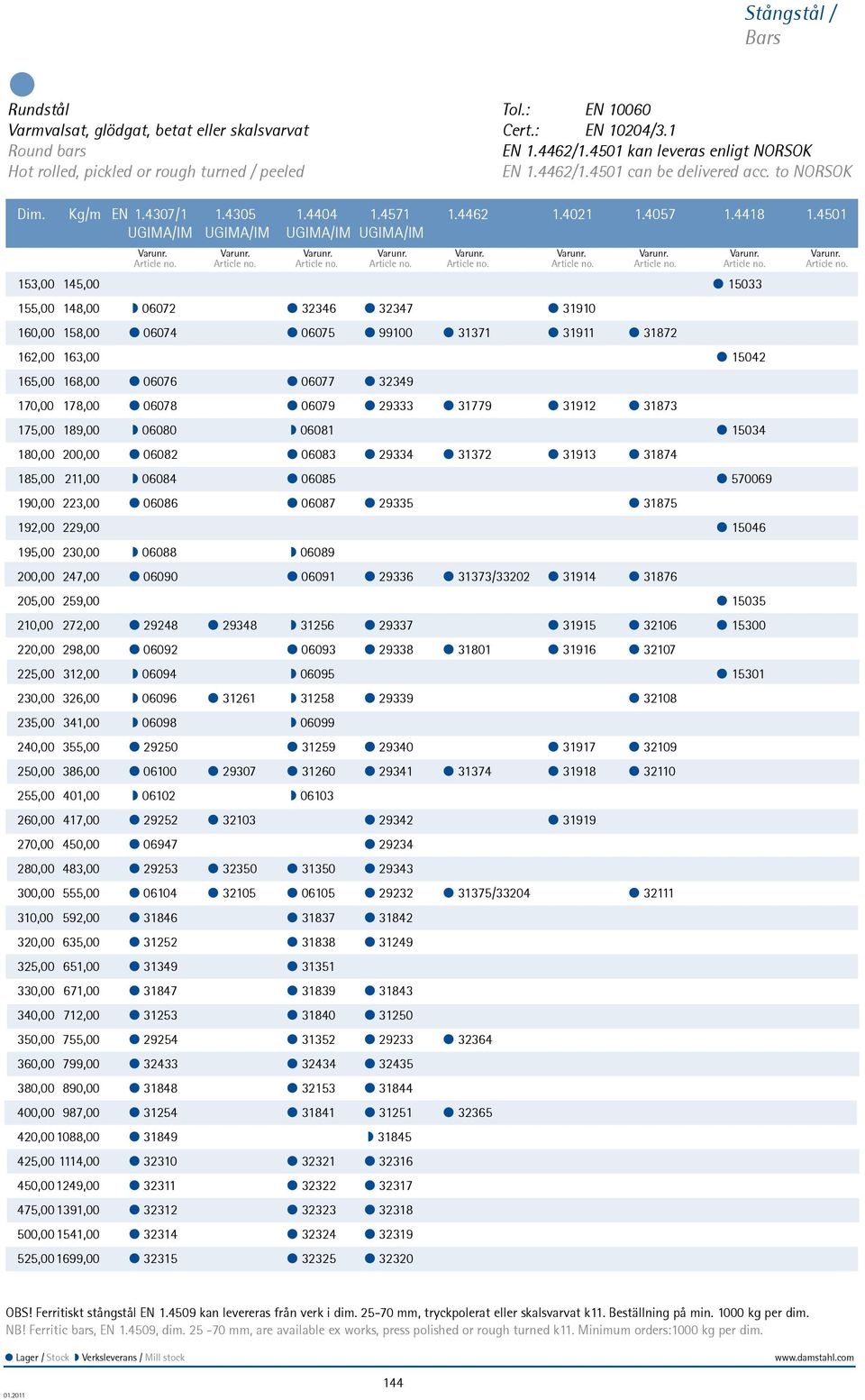 4501 UGIMA/IM UGIMA/IM UGIMA/IM UGIMA/IM 153,00 145,00 15033 155,00 148,00 06072 32346 32347 31910 160,00 158,00 06074 06075 99100 31371 31911 31872 162,00 163,00 15042 165,00 168,00 06076 06077