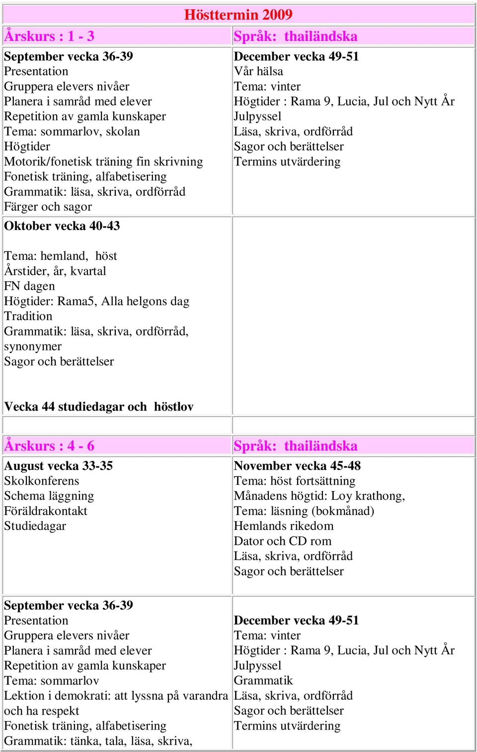 vecka 33-35 Skolkonferens Schema läggning Föräldrakontakt Studiedagar November vecka 45-48 Tema: höst fortsättning Månadens högtid: Loy krathong, Tema: läsning