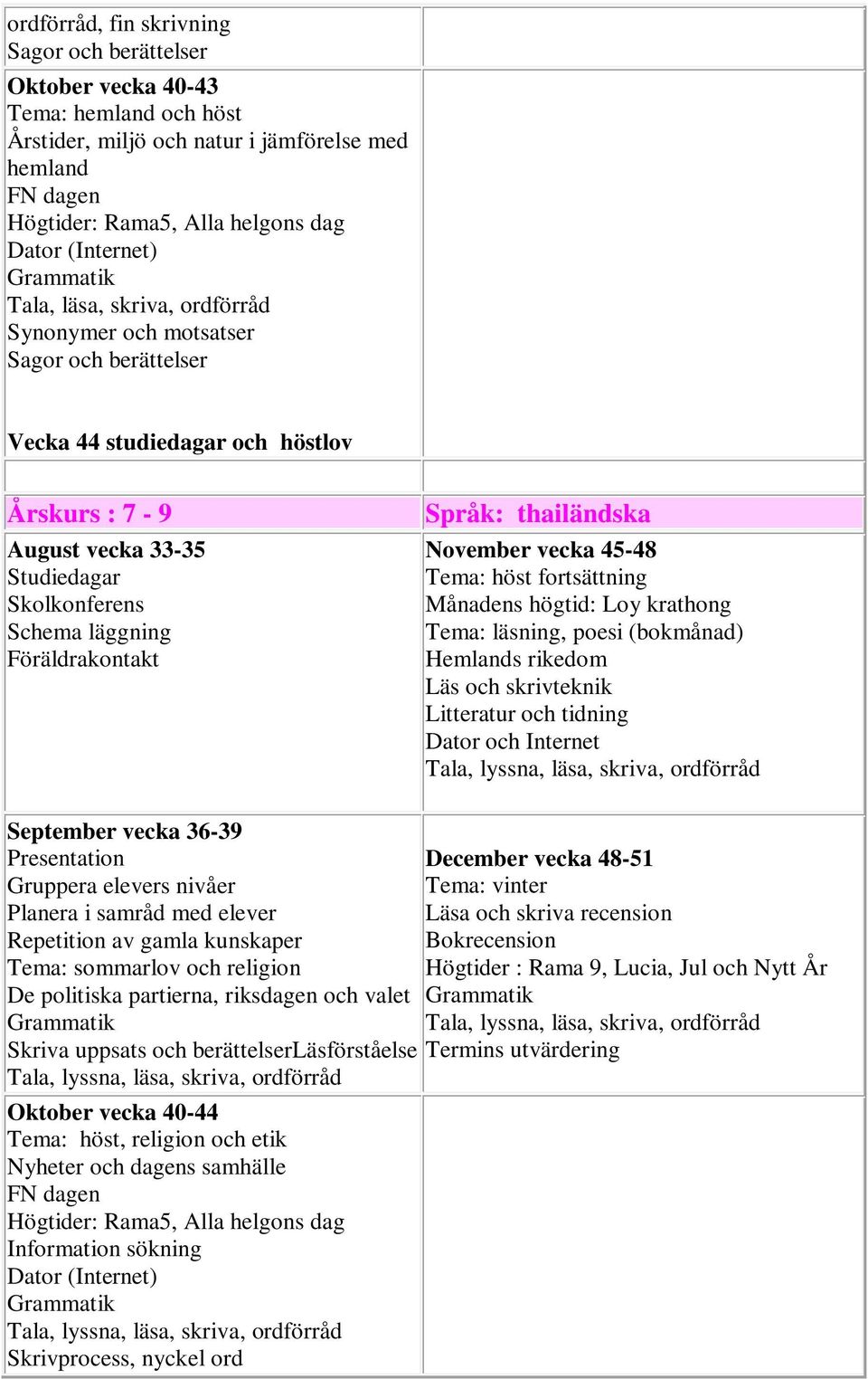 (bokmånad) Hemlands rikedom Läs och skrivteknik Litteratur och tidning Dator och lov och religion De politiska partierna, riksdagen och valet Skriva uppsats och berättelserläsförståelse