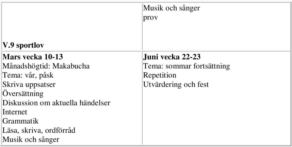 Tema: vår, påsk Skriva