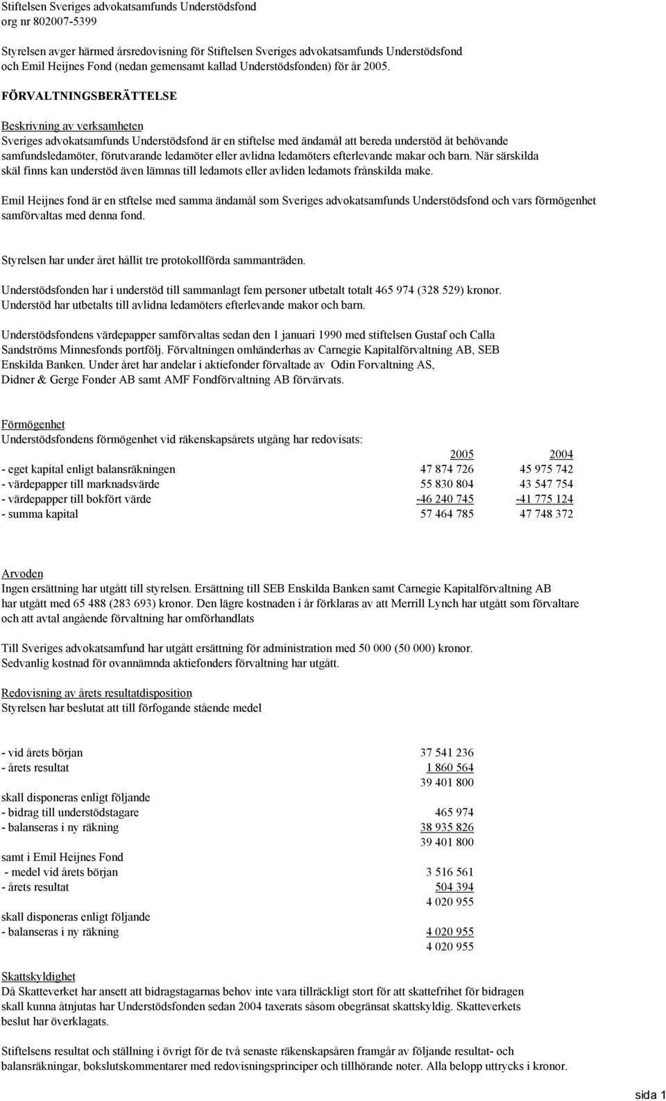 FÖRVALTNINGSBERÄTTELSE Beskrivning av verksamheten Sveriges advokatsamfunds Understödsfond är en stiftelse med ändamål att bereda understöd åt behövande samfundsledamöter, förutvarande ledamöter