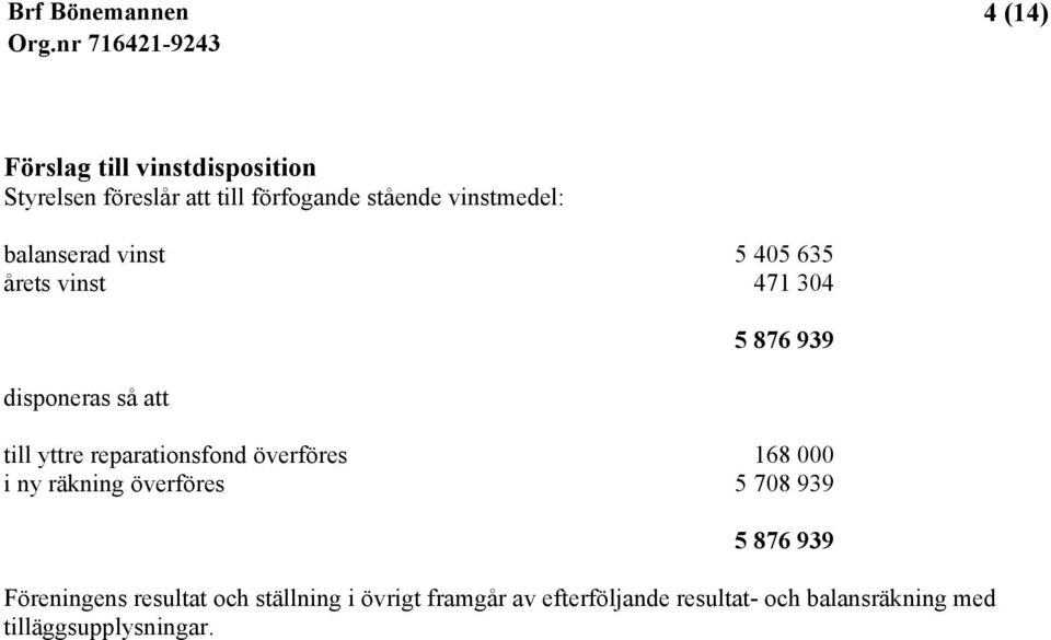 yttre reparationsfond överföres 168 000 i ny räkning överföres 5 708 939 5 876 939 Föreningens