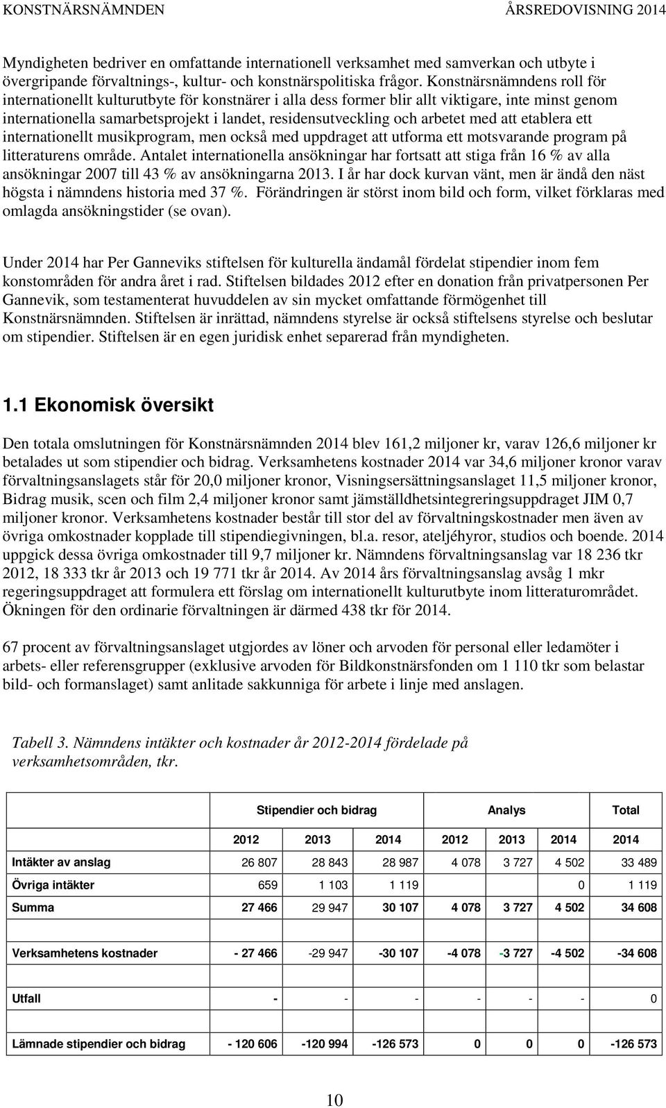 arbetet med att etablera ett internationellt musikprogram, men också med uppdraget att utforma ett motsvarande program på litteraturens område.