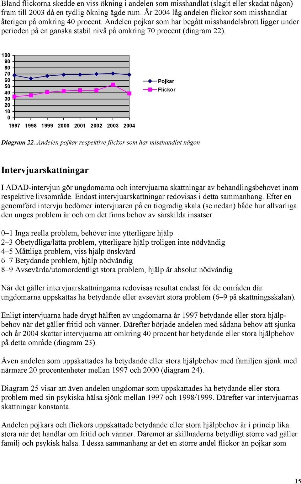 9 8 4 1997 1998 1999 1 2 3 4 Diagram 22.