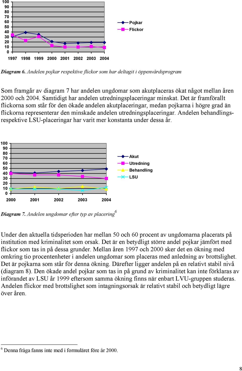 Samtidigt har andelen utredningsplaceringar minskat.