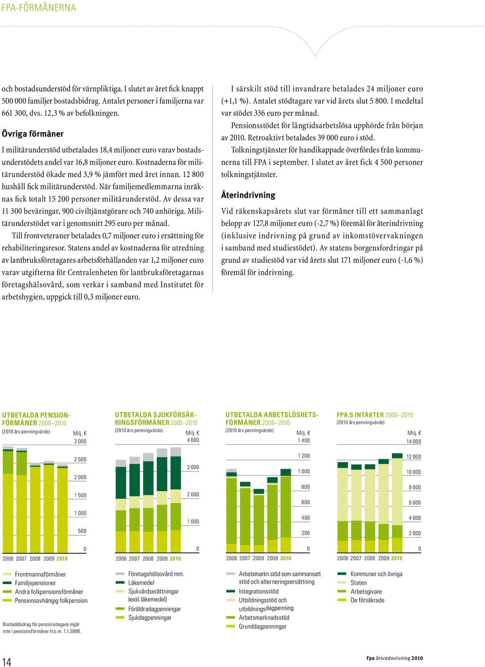 12 800 hushåll fick militärunderstöd. När familjemedlemmarna inräknas fick totalt 15 200 personer militärunderstöd. Av dessa var 11 300 beväringar, 900 civiltjänstgörare och 740 anhöriga.