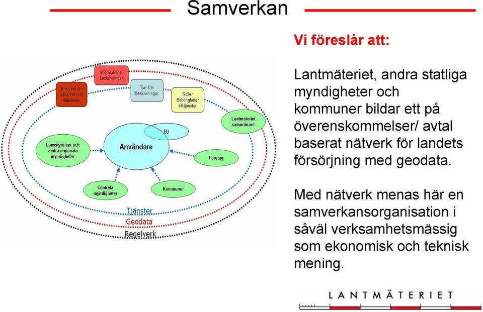 för landets försörjning med geodata.