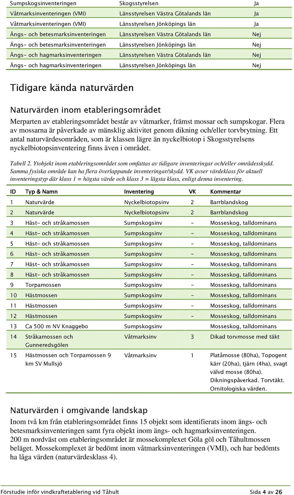 Nej Ängs- och hagmarksinventeringen Länsstyrelsen Jönköpings län Nej Tidigare kända naturvärden Naturvärden inom etableringsområdet Merparten av etableringsområdet består av våtmarker, främst mossar
