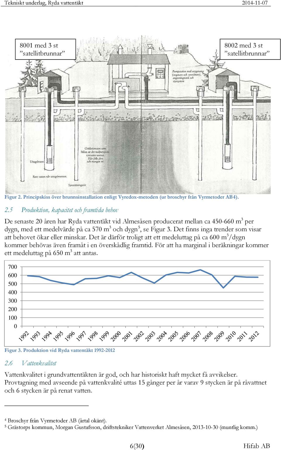 .5 Produktion, kapacitet och framtida behov De senaste 0 åren har Ryda vattentäkt vid Almesåsen producerat mellan ca 450-660 m 3 per dygn, med ett medelvärde på ca 570 m 3 och dygn 5, se Figur 3.