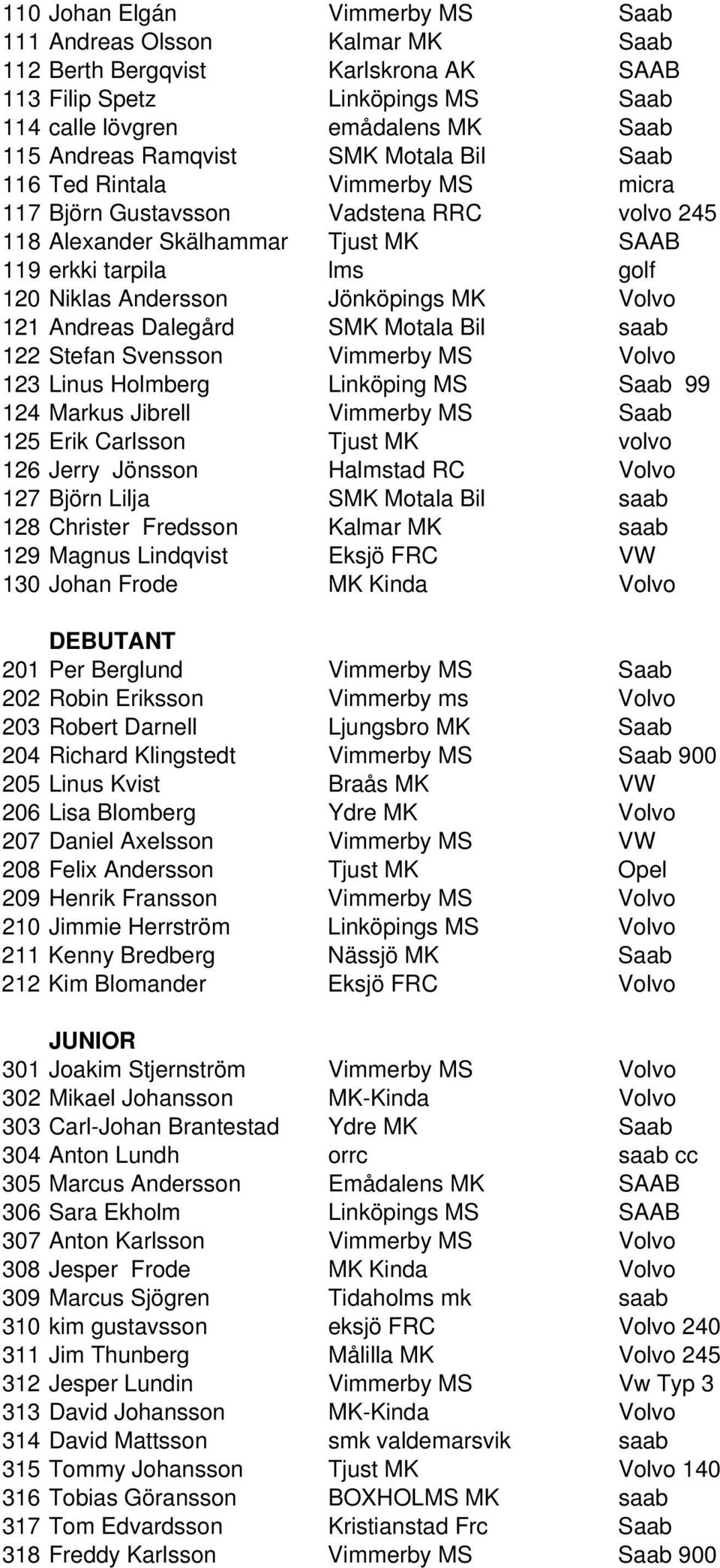 Volvo 121 Andreas Dalegård SMK Motala Bil saab 122 Stefan Svensson Vimmerby MS Volvo 123 Linus Holmberg Linköping MS Saab 99 124 Markus Jibrell Vimmerby MS Saab 125 Erik Carlsson Tjust MK volvo 126