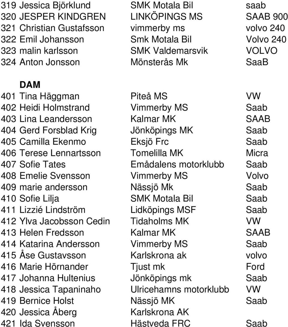 Saab 405 Camilla Ekenmo Eksjö Frc Saab 406 Terese Lennartsson Tomelilla MK Micra 407 Sofie Tates Emådalens motorklubb Saab 408 Emelie Svensson Vimmerby MS Volvo 409 marie andersson Nässjö Mk Saab 410