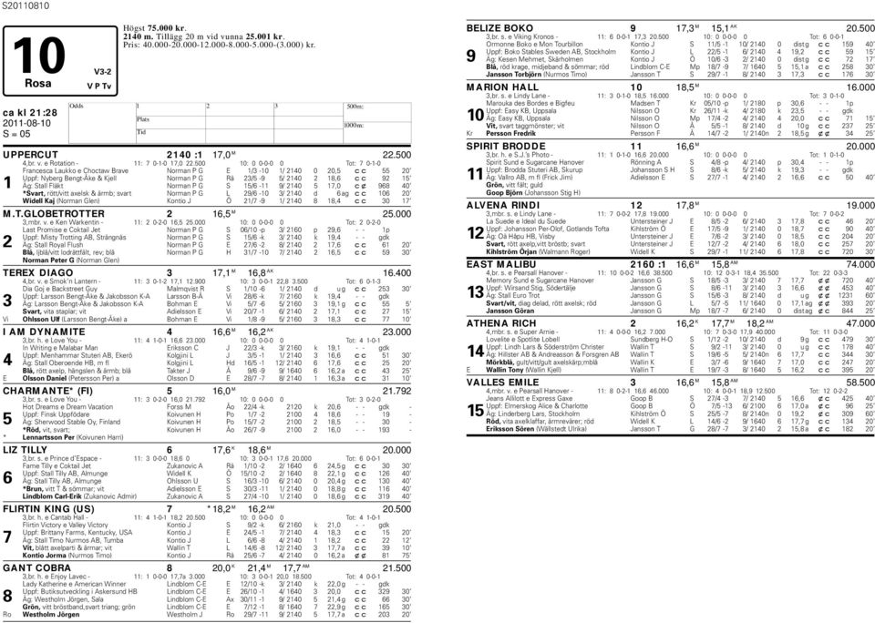 Fläkt Norman P G S 15/6-11 9/ 2140 5 17,0 cx 968 40 *Svart, rött/vitt axelsk & ärm; svart Norman P G L 29/6-10 3/ 2140 d 6 ag cc 106 20 Widell Kaj (Norman Glen) Kontio J Ö 21/7-9 1/ 2140 8 18,4 cc 30