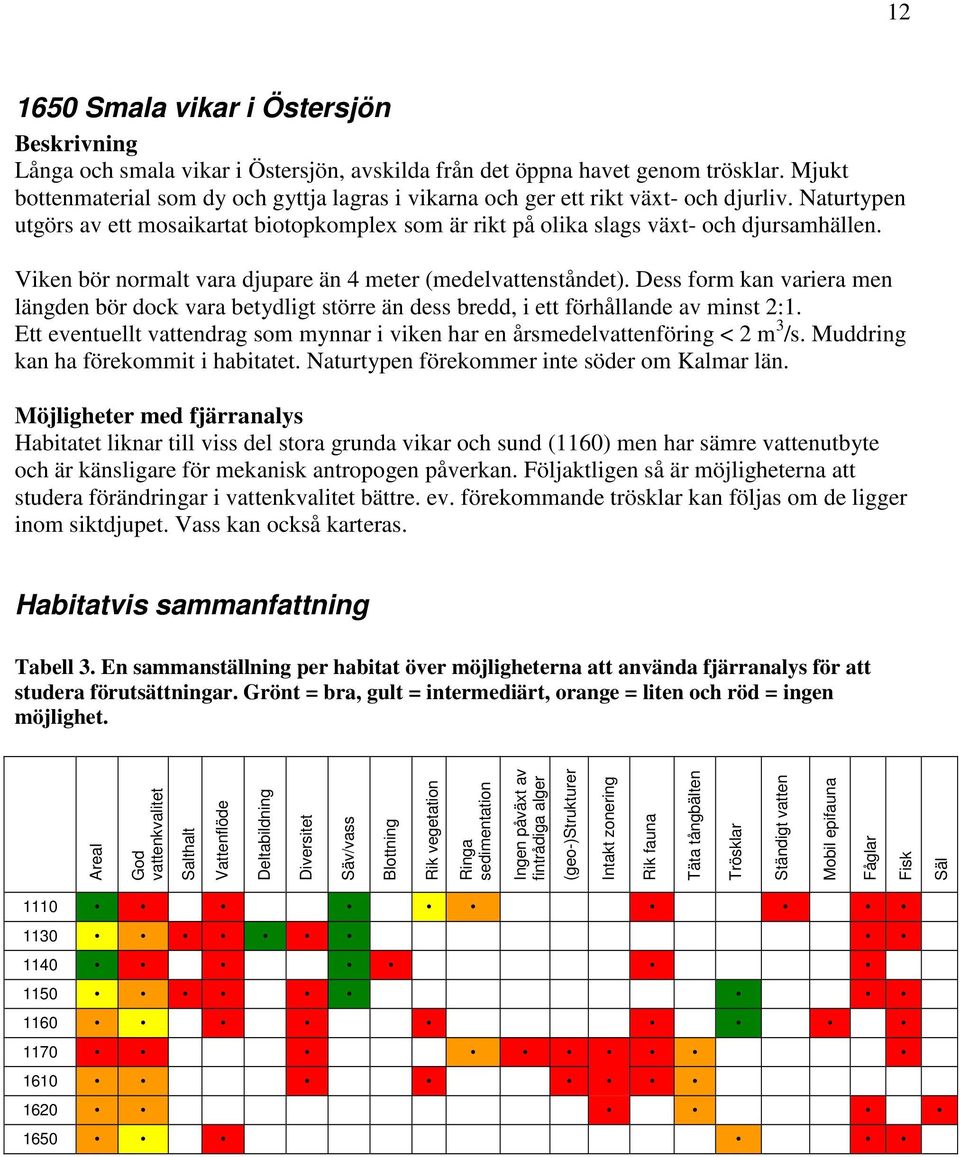 Viken bör normalt vara djupare än 4 meter (medelvattenståndet). Dess form kan variera men längden bör dock vara betydligt större än dess bredd, i ett förhållande av minst 2:1.