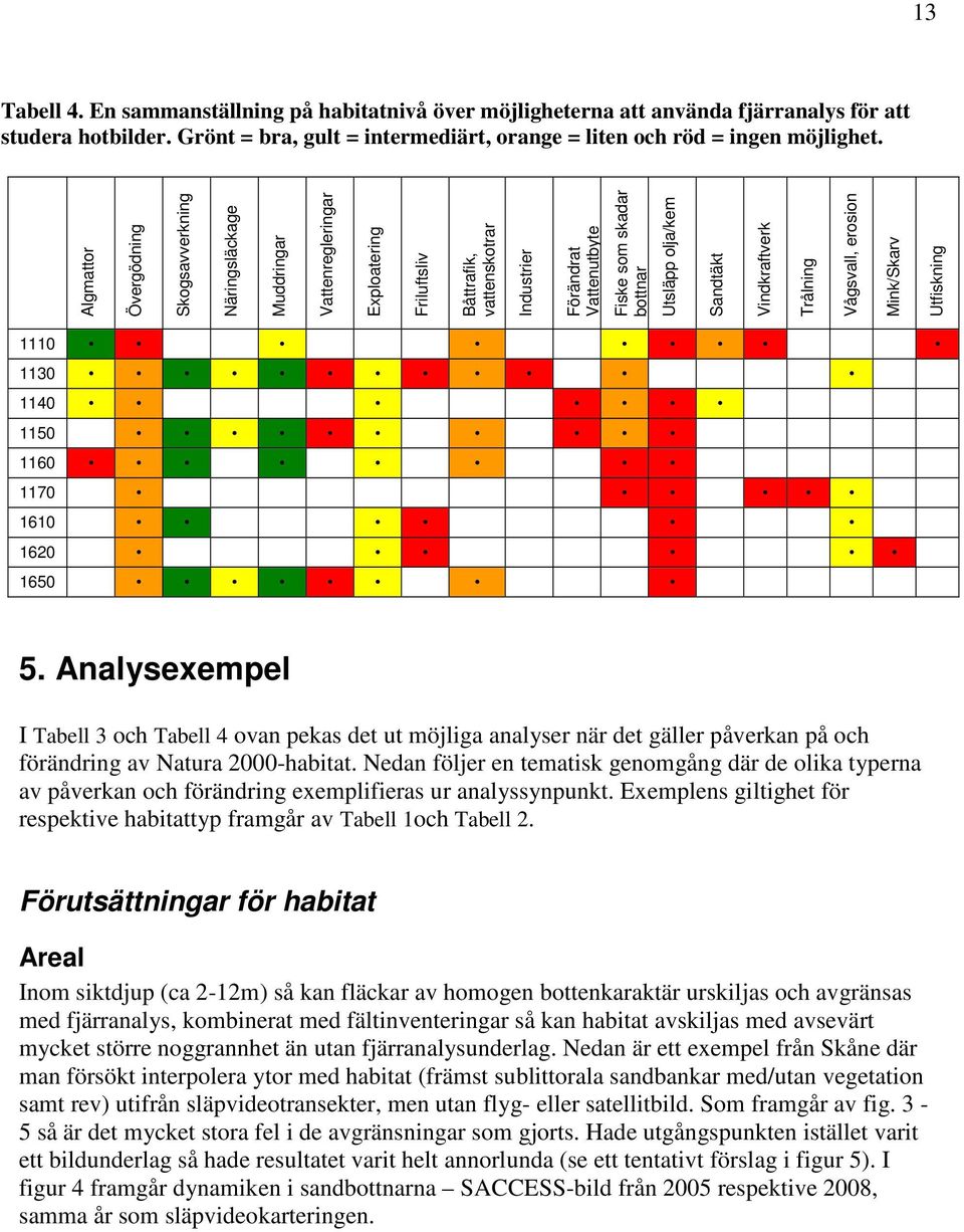 olja/kem Sandtäkt Vindkraftverk Trålning Vågsvall, erosion Mink/Skarv Utfiskning 1110 1130 1140 1150 1160 1170 1610 1620 1650 5.