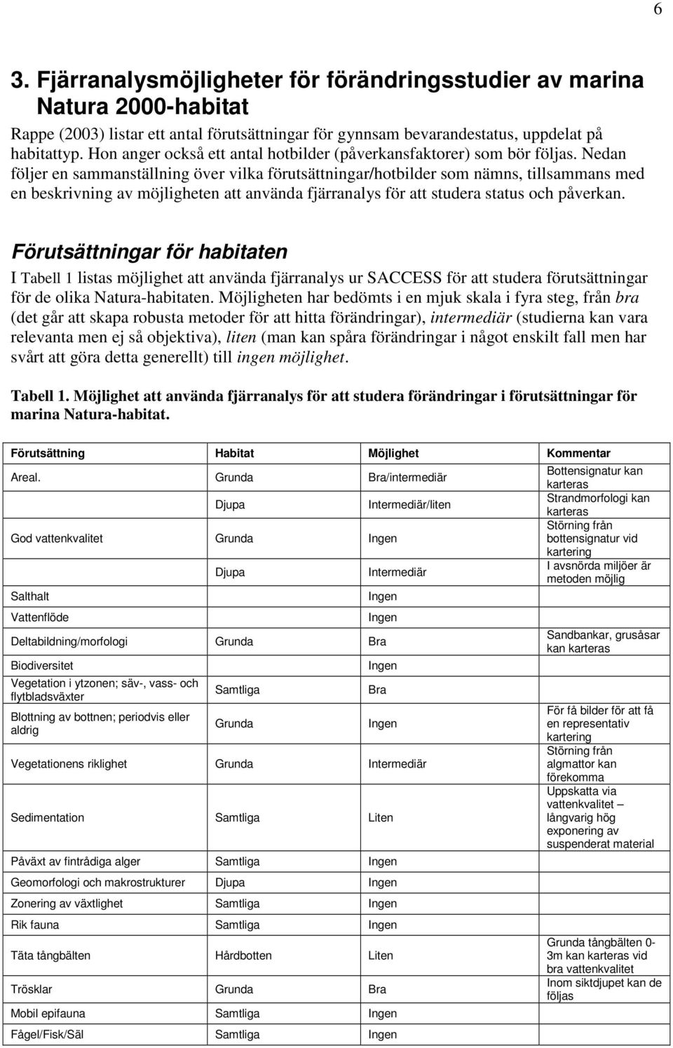 Nedan följer en sammanställning över vilka förutsättningar/hotbilder som nämns, tillsammans med en beskrivning av möjligheten att använda fjärranalys för att studera status och påverkan.