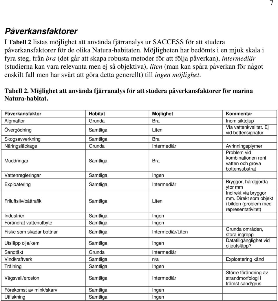 kan spåra påverkan för något enskilt fall men har svårt att göra detta generellt) till ingen möjlighet. Tabell 2.
