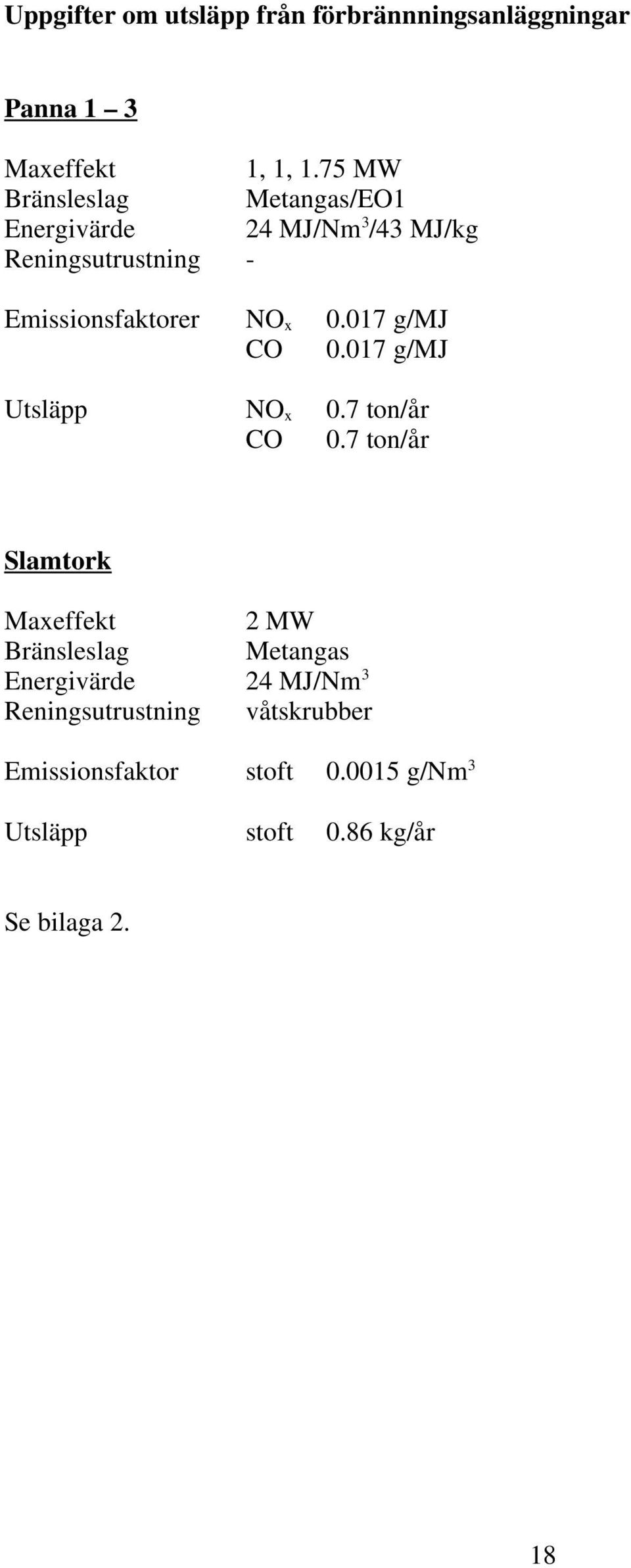 x 0.017 g/mj CO 0.017 g/mj Utsläpp NO x 0.7 ton/år CO 0.