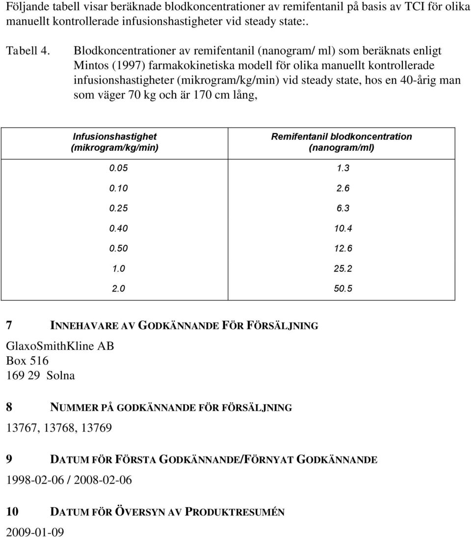 state, hos en 40-årig man som väger 70 kg och är 170 cm lång, Infusionshastighet (mikrogram/kg/min) Remifentanil blodkoncentration (nanogram/ml) 0.05 1.3 0.10 2.6 0.25 6.3 0.40 10.4 0.50 12.6 1.0 25.