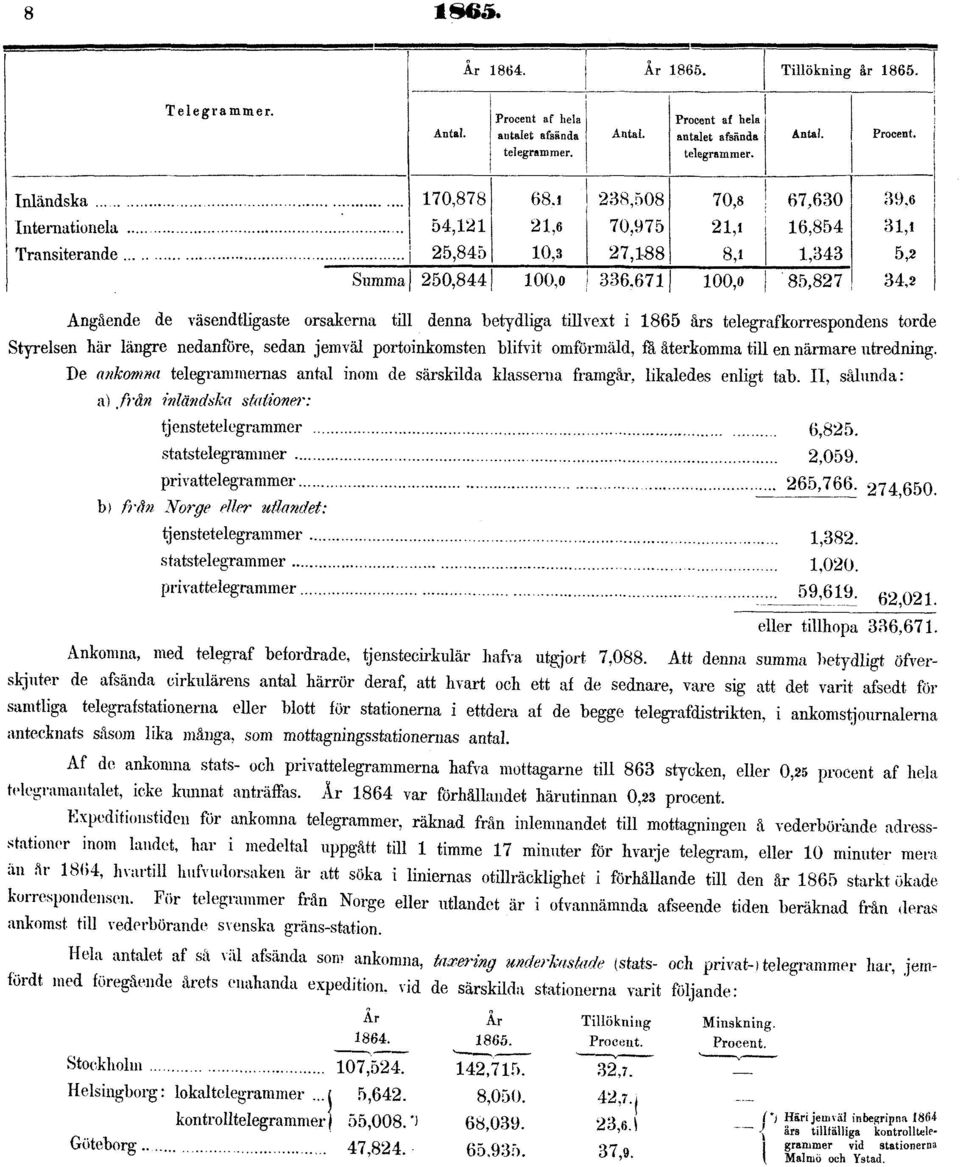 till en närmare utredning. De ankomna telegrammernas antal inom de särskilda klassenia framgår, likaledes enligt tab. Il, sålunda: a) från inländska stationer: tjenstetelegrammer 6,825.