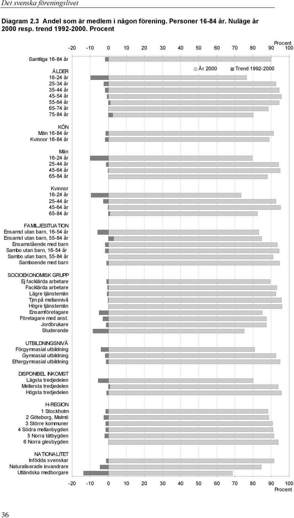 65-84 år Kvinnor 25-44 år 45-64 år 65-84 år FAMILJESITUATION Ensamst utan barn, 16-54 år Ensamst utan barn, 55-84 år Ensamstående med barn Sambo utan barn, 16-54 år Sambo utan barn, 55-84 år