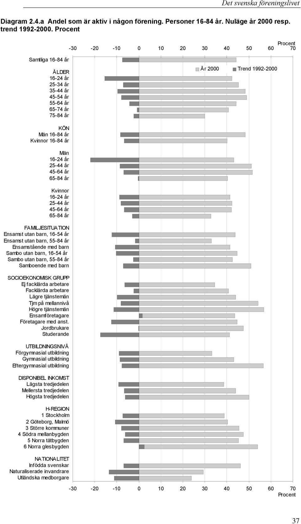 år Kvinnor 25-44 år 45-64 år 65-84 år FAMILJESITUATION Ensamst utan barn, 16-54 år Ensamst utan barn, 55-84 år Ensamstående med barn Sambo utan barn, 16-54 år Sambo utan barn, 55-84 år Samboende med