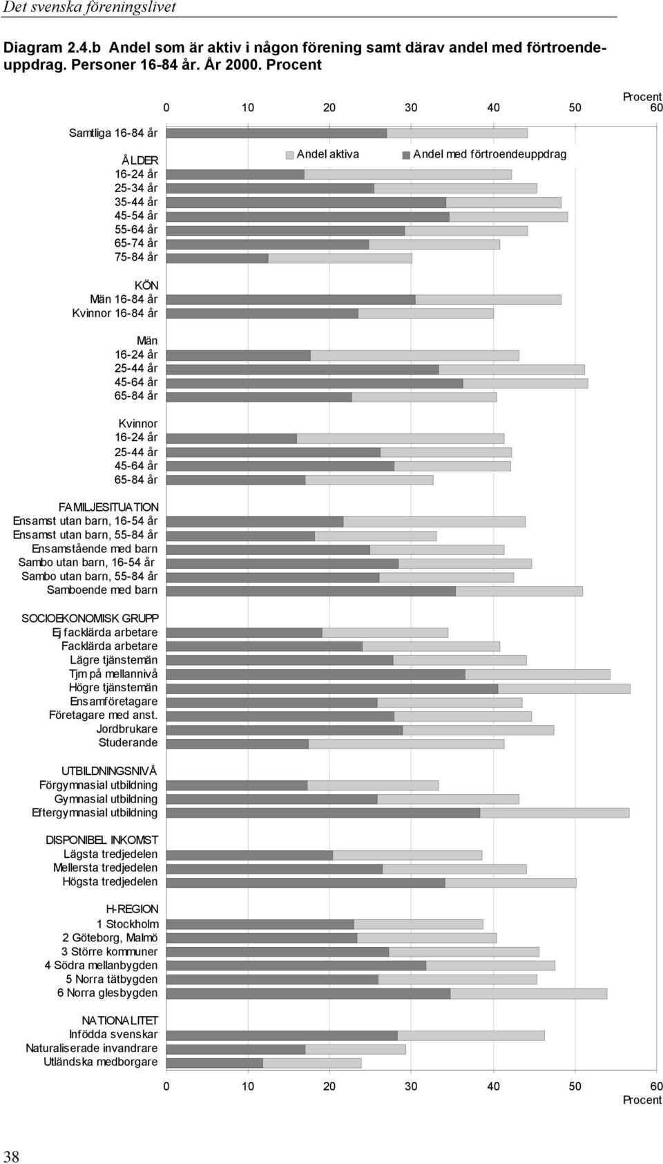 FAMILJESITUATION Ensamst utan barn, 16-54 år Ensamst utan barn, 55-84 år Ensamstående med barn Sambo utan barn, 16-54 år Sambo utan barn, 55-84 år Samboende med barn SOCIOEKONOMISK GRUPP Ej facklärda