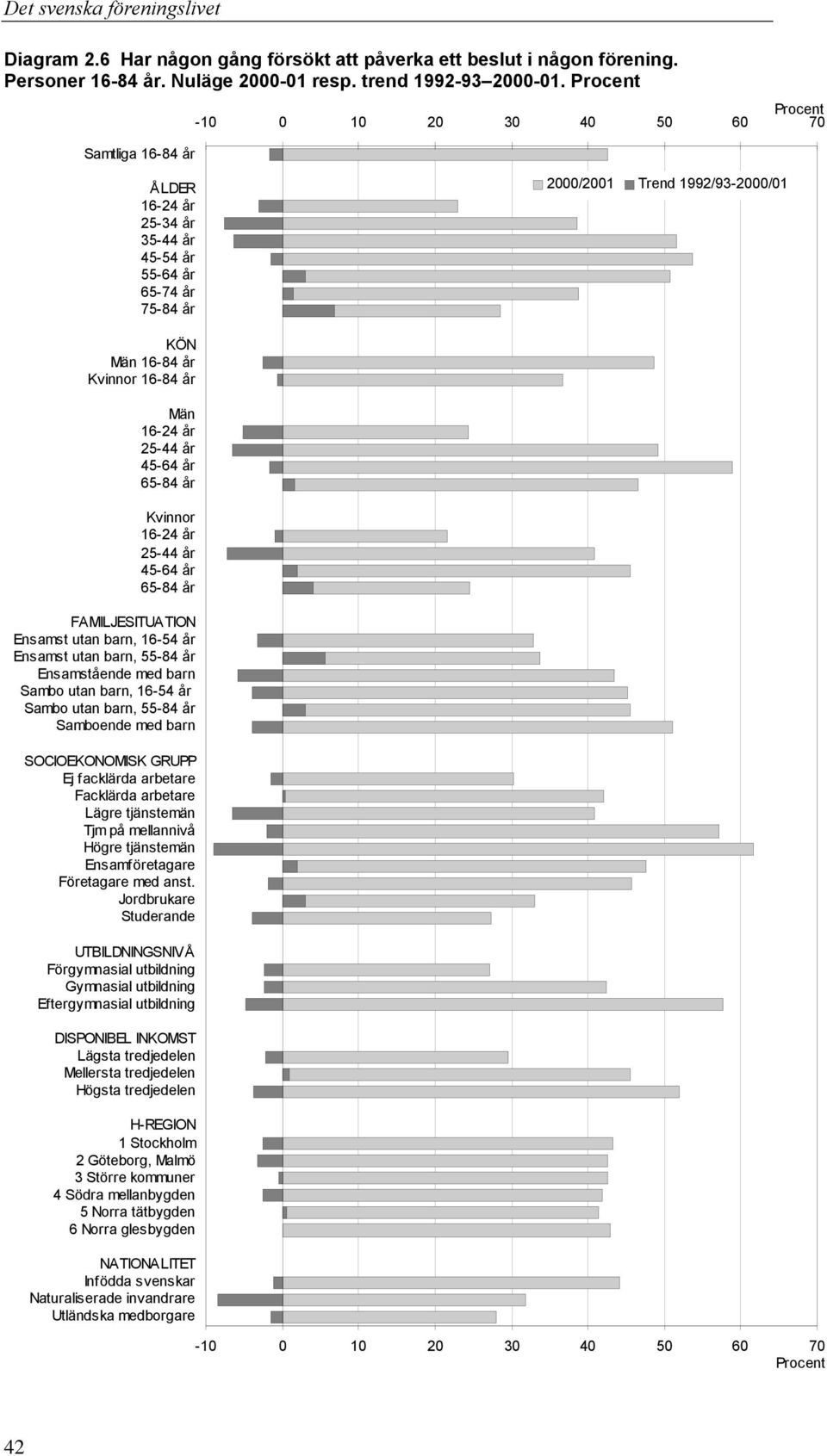 år Kvinnor 25-44 år 45-64 år 65-84 år FAMILJESITUATION Ensamst utan barn, 16-54 år Ensamst utan barn, 55-84 år Ensamstående med barn Sambo utan barn, 16-54 år Sambo utan barn, 55-84 år Samboende med